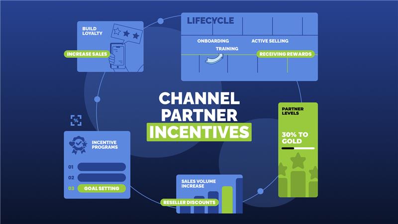 Channel Partner Incentives - Channel Fusion