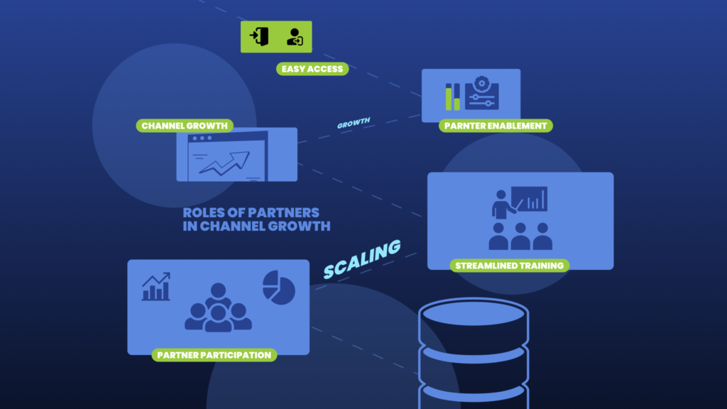 Role of Partners in Channel Growth - Channel Fusion